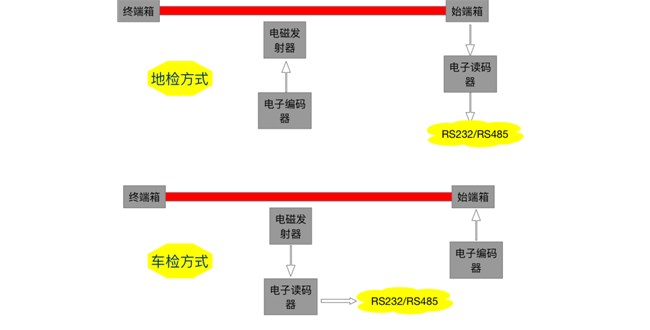 格雷母线稳定可靠，不惧恶劣环境挑战